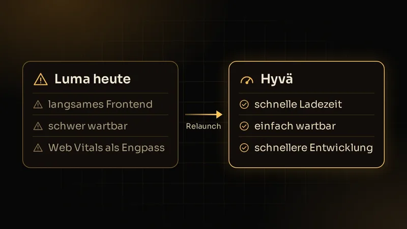 Illustration: Vergleich eines langsamen, schwer wartbaren Luma-Frontends mit schnellem, wartbarem Hyvä-Frontend