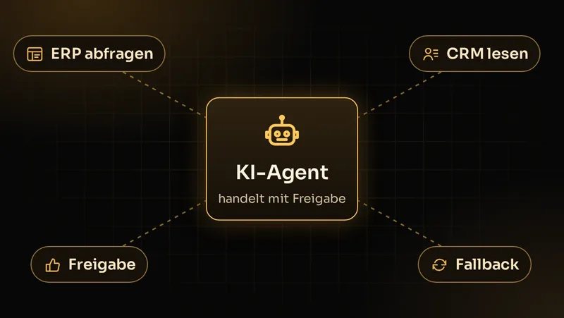 Illustration: KI-Agent fragt ERP und CRM ab und handelt nur mit Freigabe und Fallback