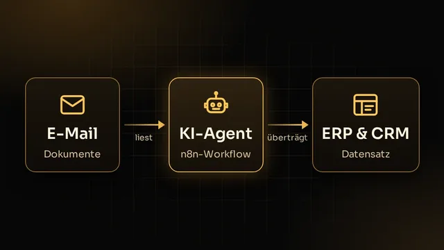 Illustration: KI-Agent im n8n-Workflow liest E-Mails und Dokumente und überträgt Datensätze in ERP und CRM