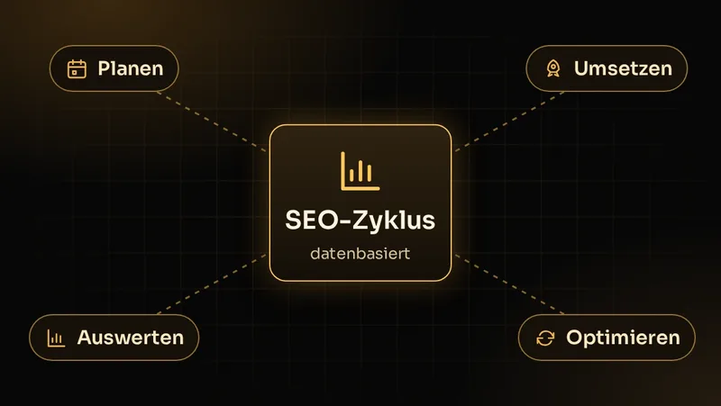 Illustration: Datenbasierter SEO-Zyklus aus Planen, Umsetzen, Auswerten und kontinuierlichem Optimieren