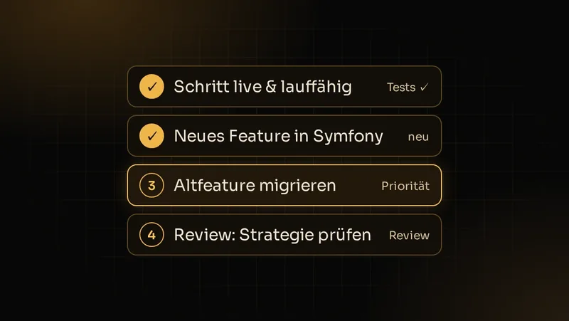 Illustration: Iterative Modernisierung: lauffähige Zwischenstände, Tests, Migration nach Priorität und Review