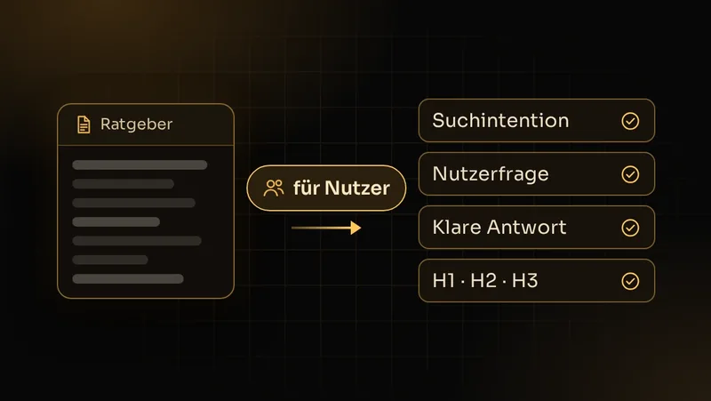 Illustration: Ein Ratgeber-Text wird entlang von Suchintention und Nutzerfrage mit klarer Antwort und Struktur aufgebaut