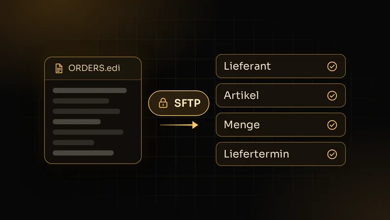 Illustration: EDIFACT-Bestelldatei aus einem Altsystem wird per SFTP abgeholt und Feld für Feld eingelesen