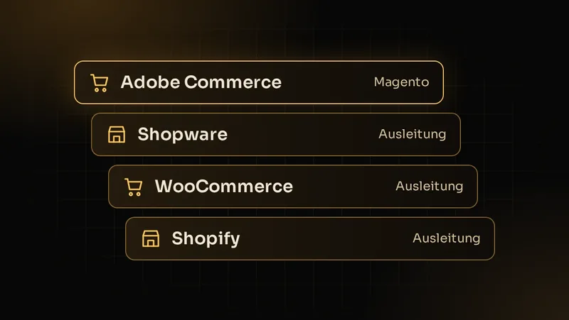 Illustration: Aufbereitete Produktdaten werden an Adobe Commerce, Shopware, WooCommerce und Shopify ausgespielt