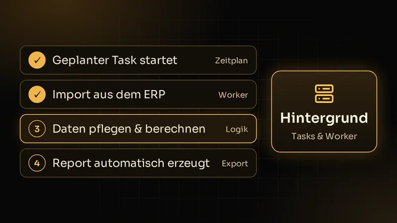 Illustration: Geplanter Task im Hintergrund importiert ERP-Daten, berechnet und erzeugt automatisch einen Report