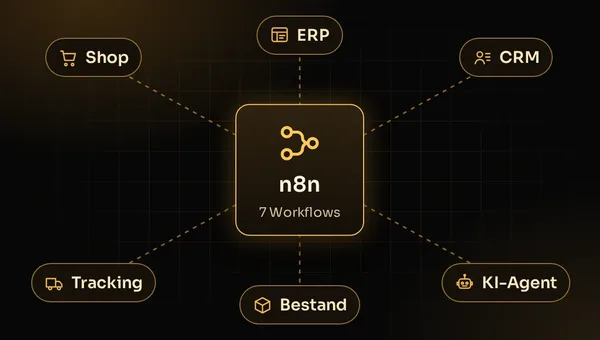 Illustration: n8n verbindet Shop, ERP und CRM mit Workflows für Bestand, Versand-Tracking und KI-Agent