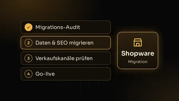 Illustration: Ablauf einer Shopware-Migration vom Audit über Daten- und SEO-Migration bis zum Go-live