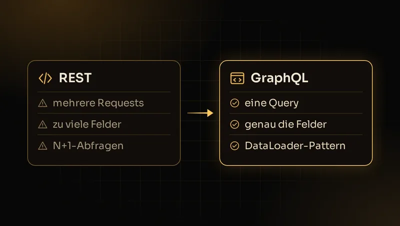 Illustration: GraphQL liefert mit einer Query genau die benötigten Felder und vermeidet N+1 per DataLoader