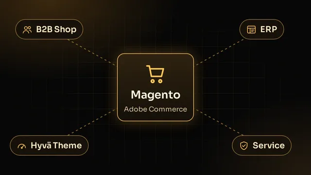 Illustration: Adobe Commerce (Magento) mit B2B-Shop, ERP-Anbindung, Hyvä Theme und Service-Paketen