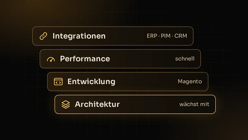 Illustration: Magento-Projekt als Schichten aus Architektur, Entwicklung, Performance und Integrationen