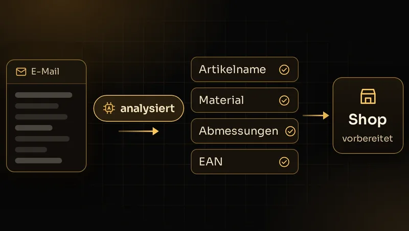 Illustration: Eine Lieferanten-E-Mail wird analysiert, Produktfelder werden extrahiert und für den Shop vorbereitet
