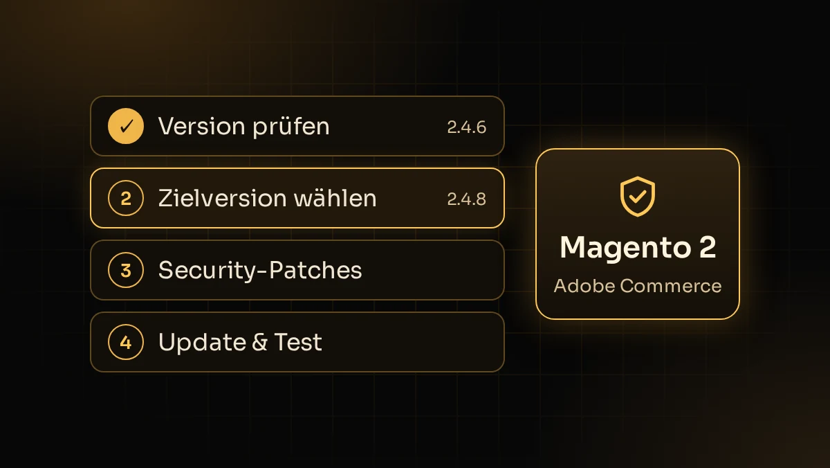 Illustration: Upgrade-Pfad für Adobe Commerce (Magento 2) von 2.4.6 auf 2.4.8 mit Security-Patches und Test