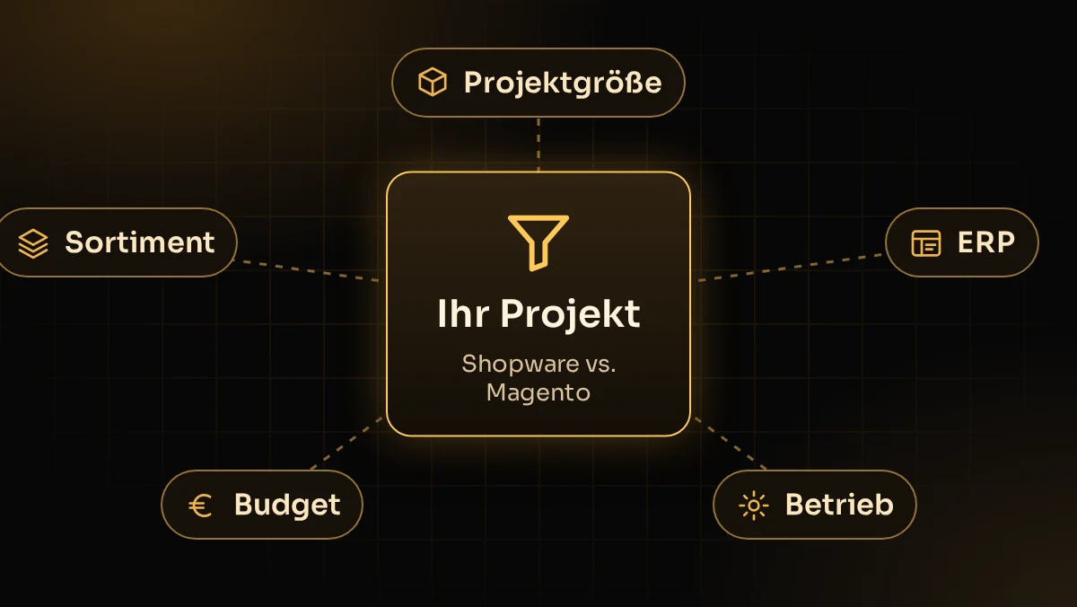 Illustration: Shopware oder Magento – Entscheidung nach Projektgröße, Sortiment, ERP-Anbindung, Budget und Betrieb