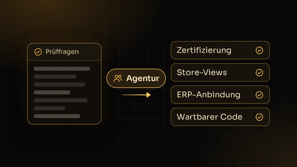 Illustration: Checkliste mit Prüffragen zur Agenturauswahl – Zertifizierung, Store-Views, ERP-Anbindung, Code