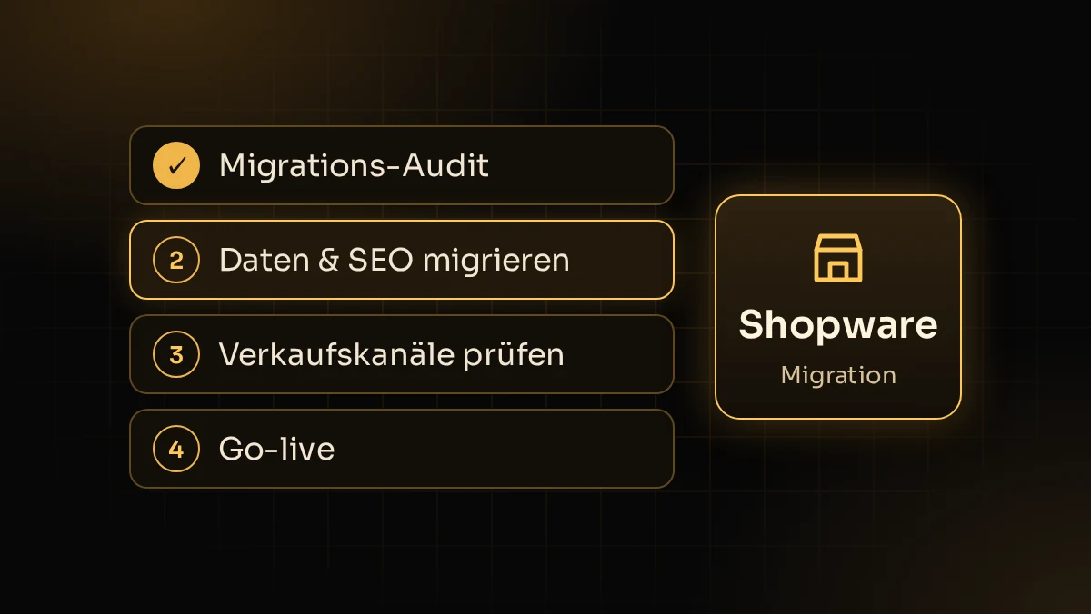 Illustration: Ablauf einer Shopware-Migration vom Audit über Daten- und SEO-Migration bis zum Go-live
