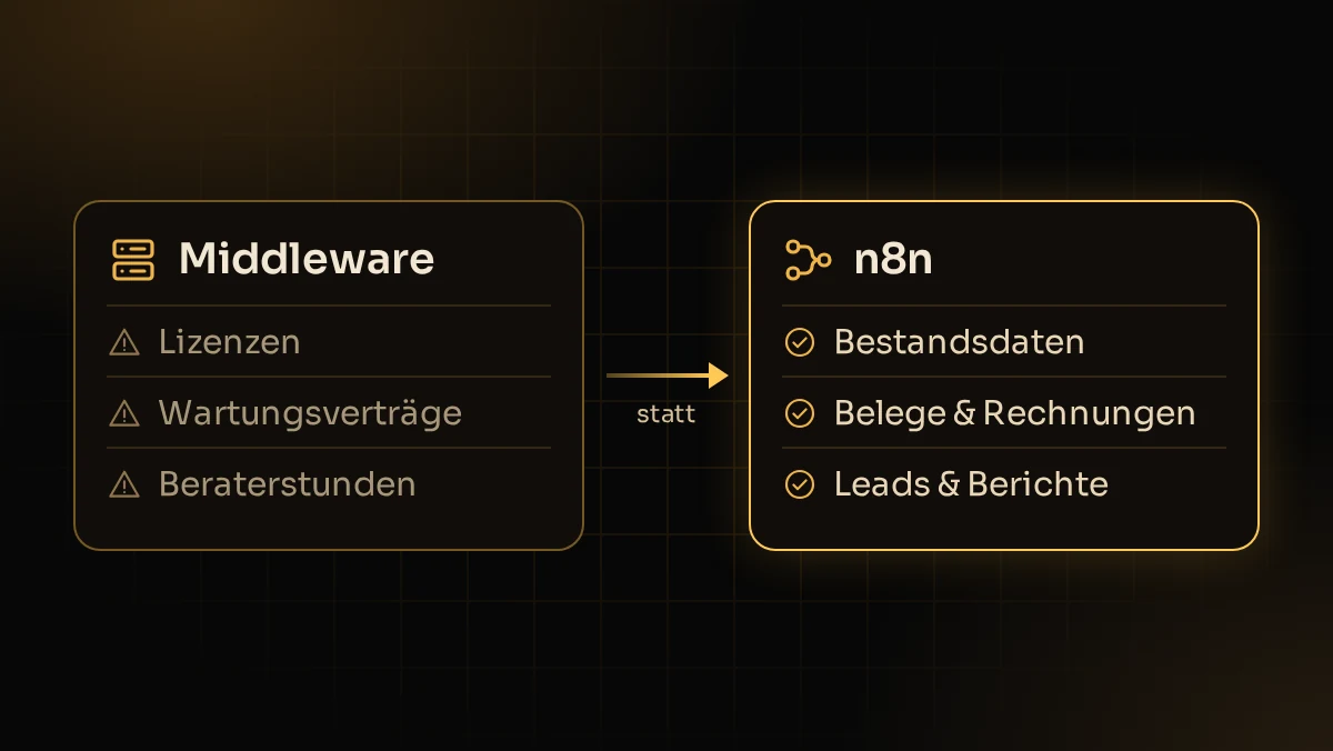 Illustration: Schwere Middleware mit Lizenzen und Wartungsverträgen im Vergleich zu schlanken n8n-Workflows