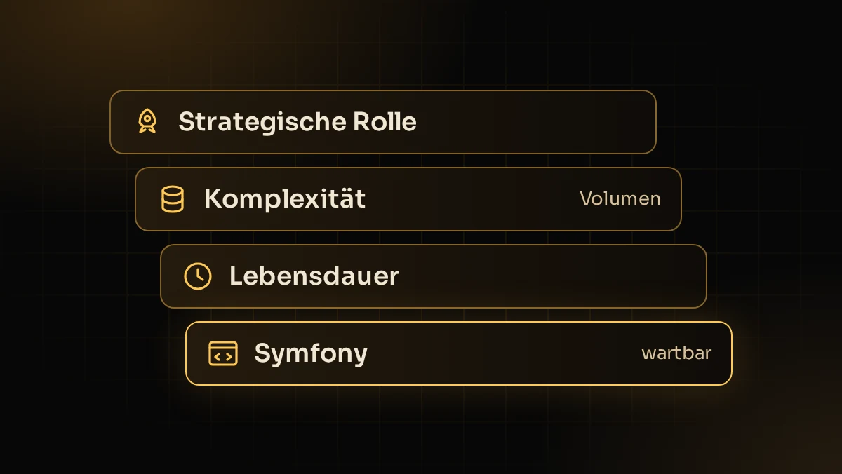 Illustration: Vier Kriterien für Individualsoftware mit Symfony – Strategie, Komplexität, Lebensdauer, Wartbarkeit